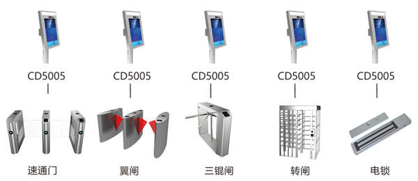 人臉識(shí)別應(yīng)用場(chǎng)景（一）