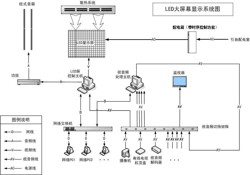 LED屏構架.jpg